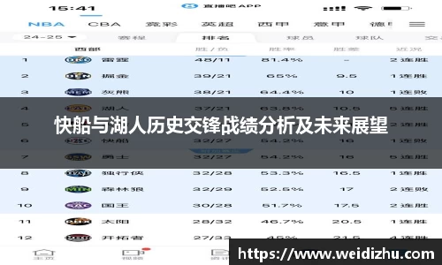 快船与湖人历史交锋战绩分析及未来展望
